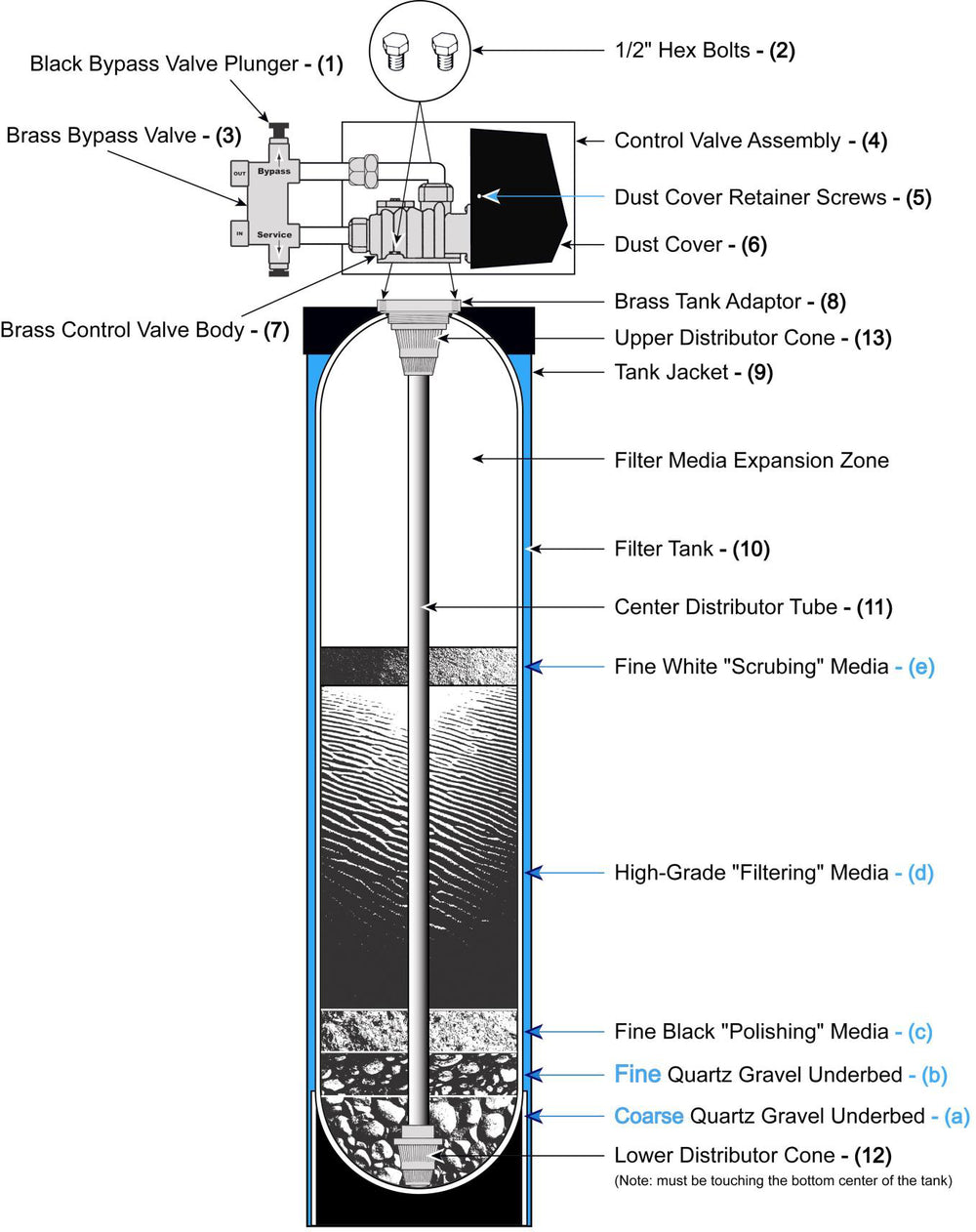 News – Aztec Water Solutions
